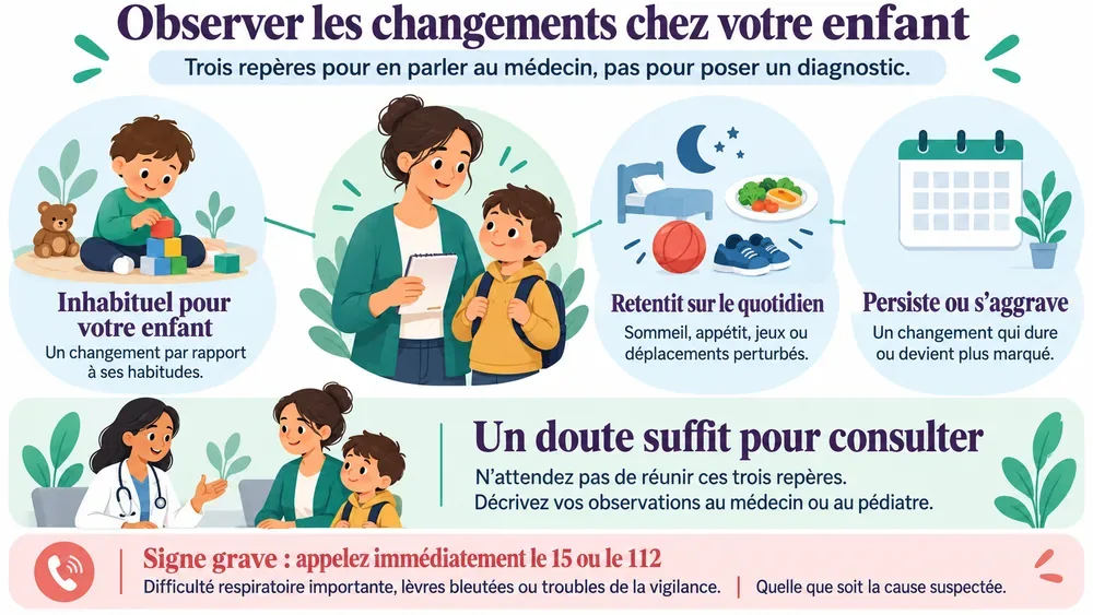 Observer les changements chez votre enfant : trois repères pour en parler au médecin, pas pour poser un diagnostic.