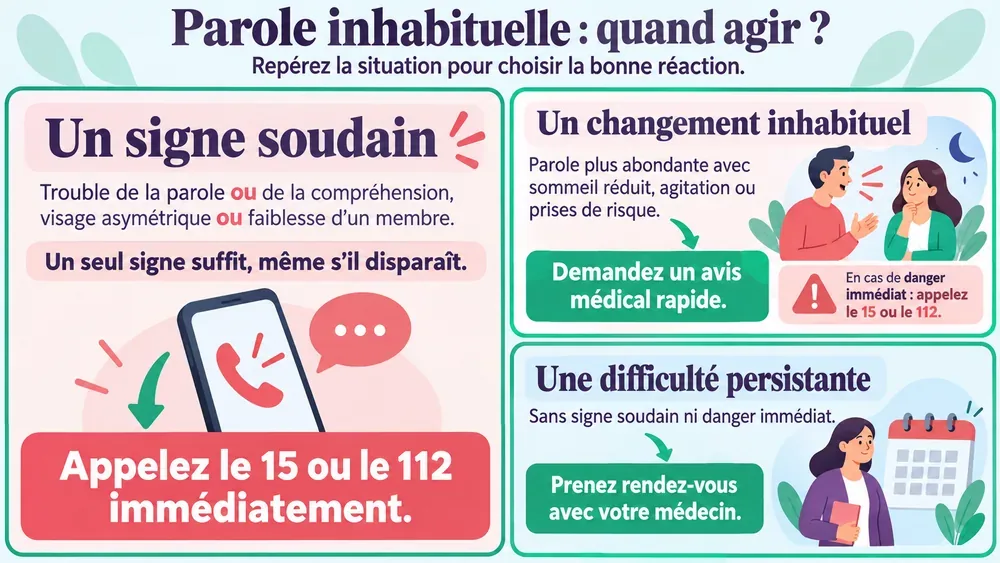 Face à une logorrhée ou une parole inhabituelle, ce parcours distingue les signes soudains imposant le 15 ou le 112, l’avis médical rapide et la consultation.
